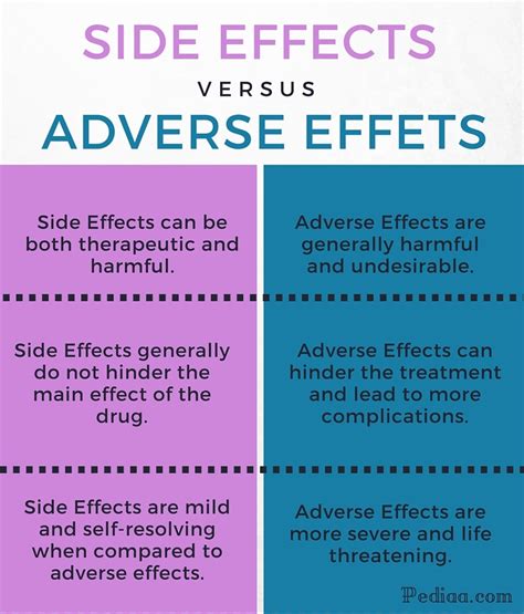 difference between adverse and side effects